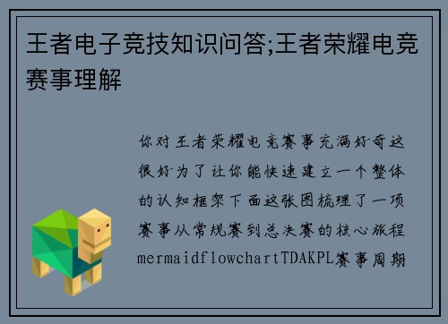 王者电子竞技知识问答;王者荣耀电竞赛事理解